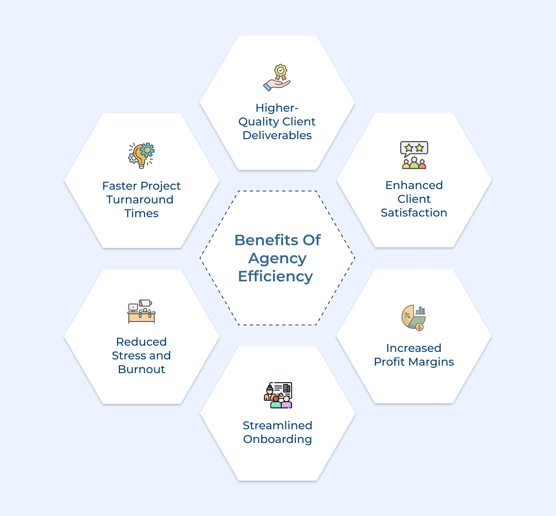 Benefits of Agency Efficiency 