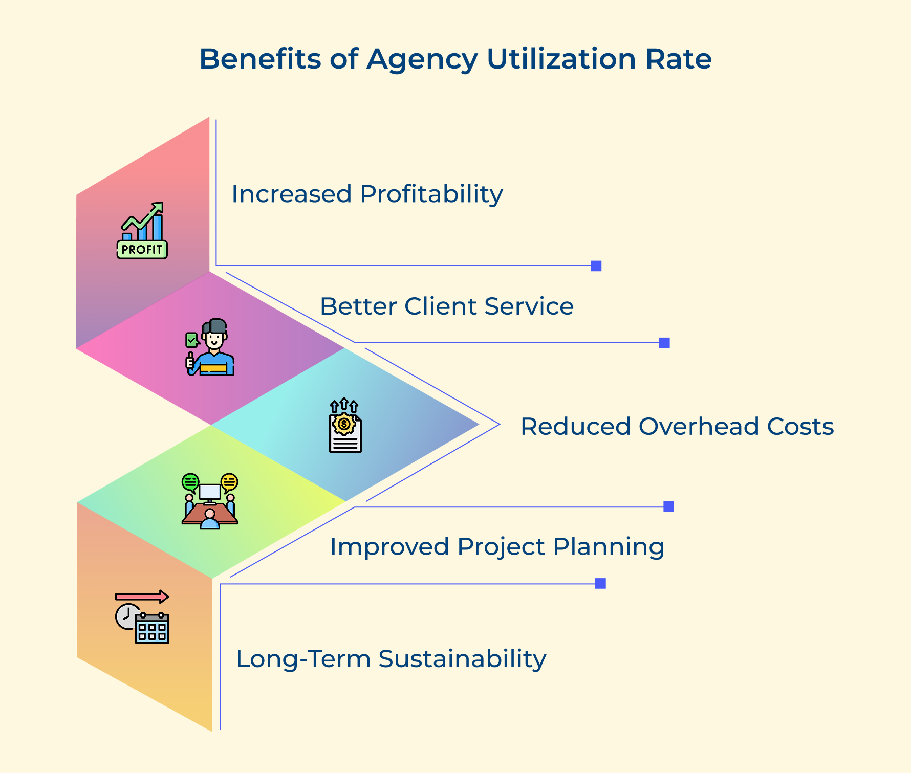 Benefits of Agency Utilization Rate