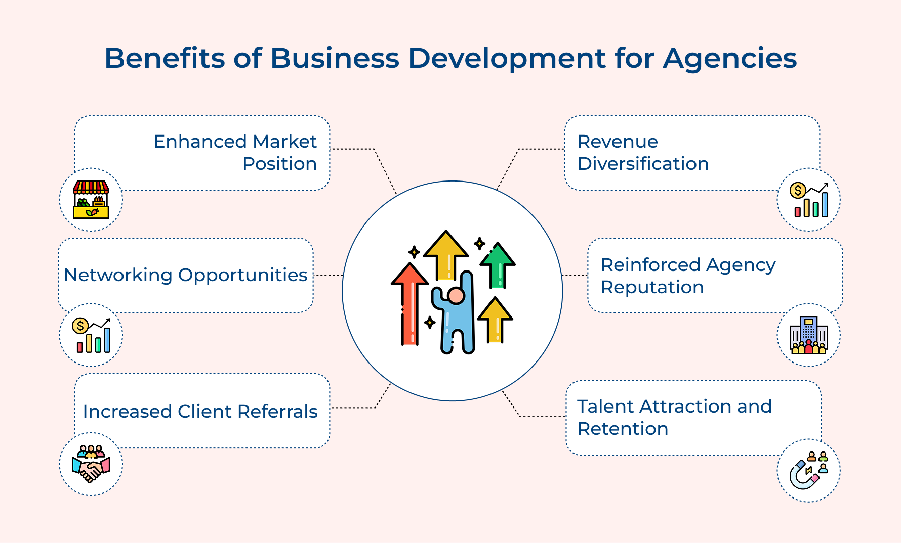 Benefits of Business Development for Agencies
