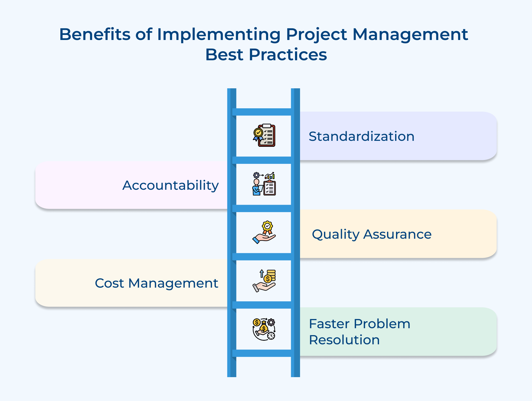 Benefits of Implementing Project Management Best Practices