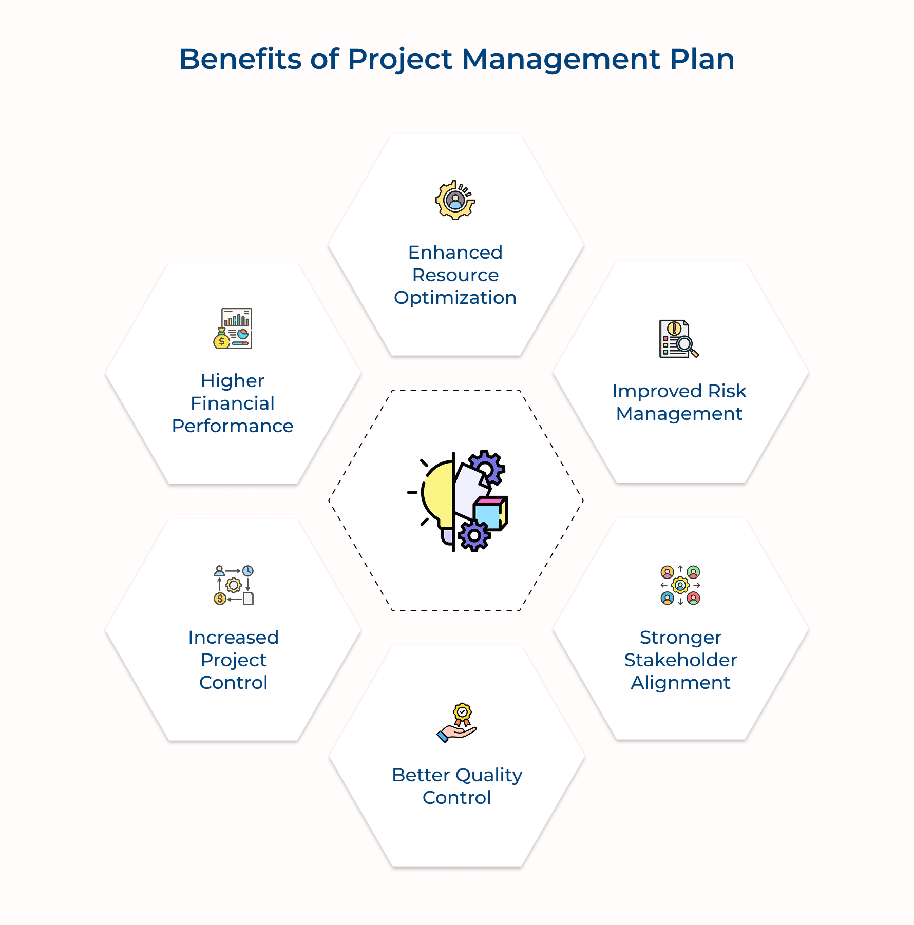 Benefits of Project Management Plan