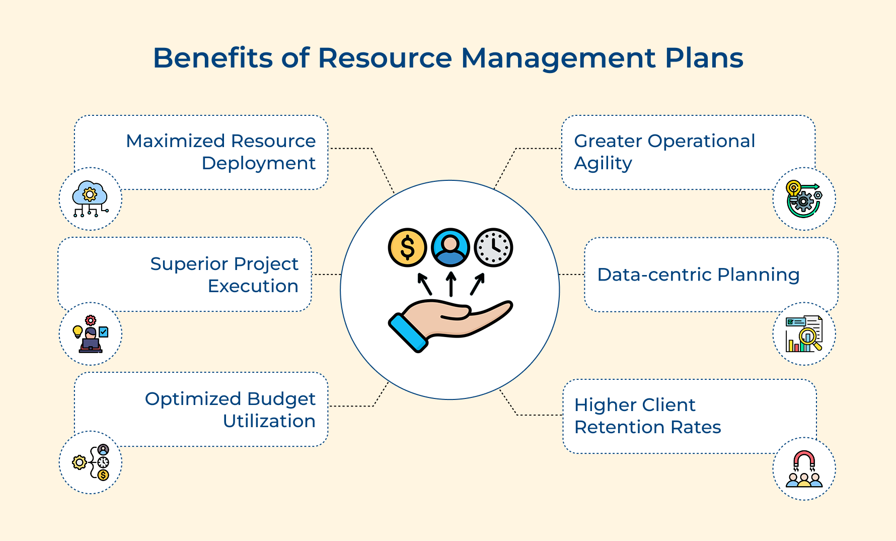 Benefits of Resource Management Plans