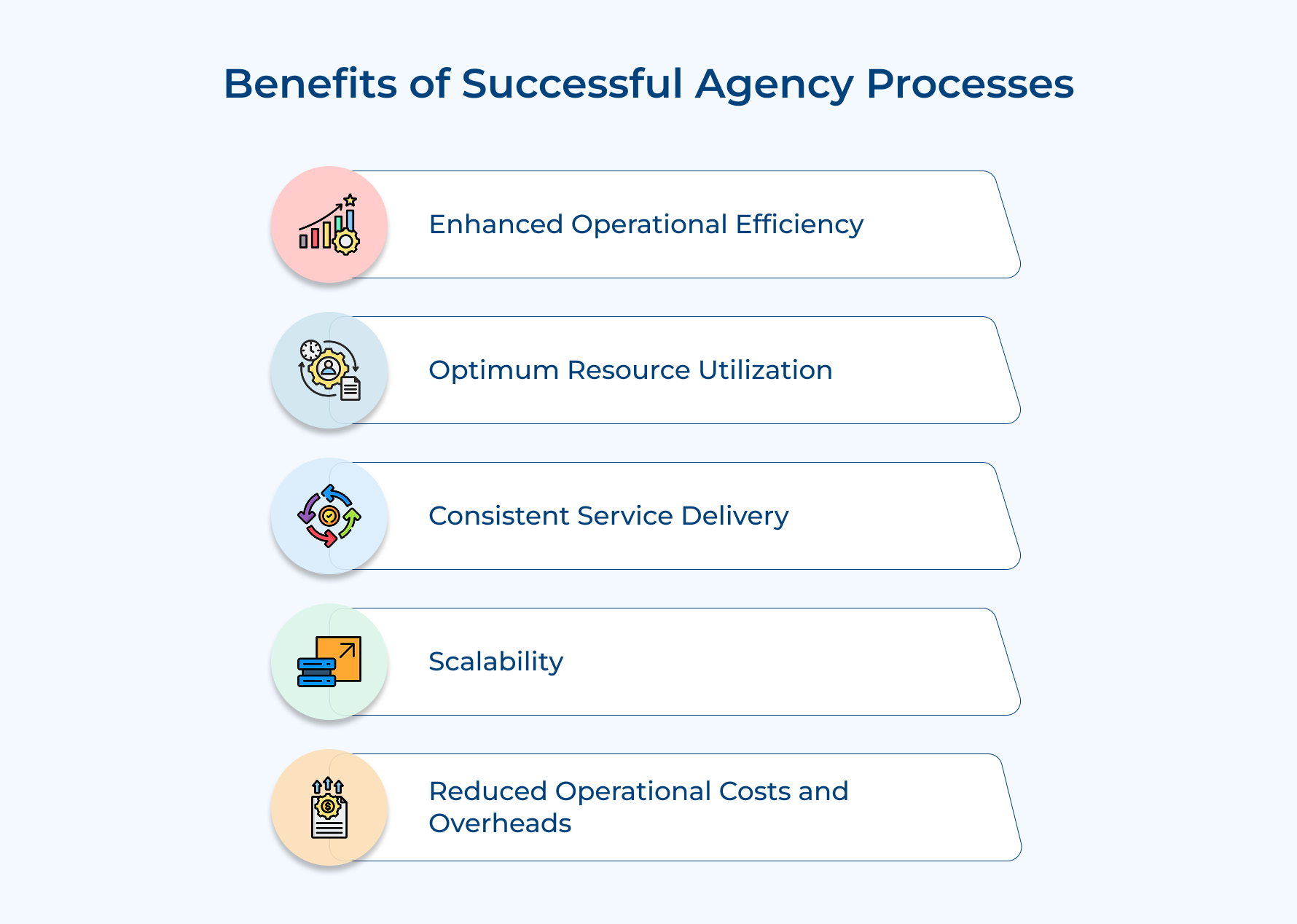 Benefits of Successful Agency Processes