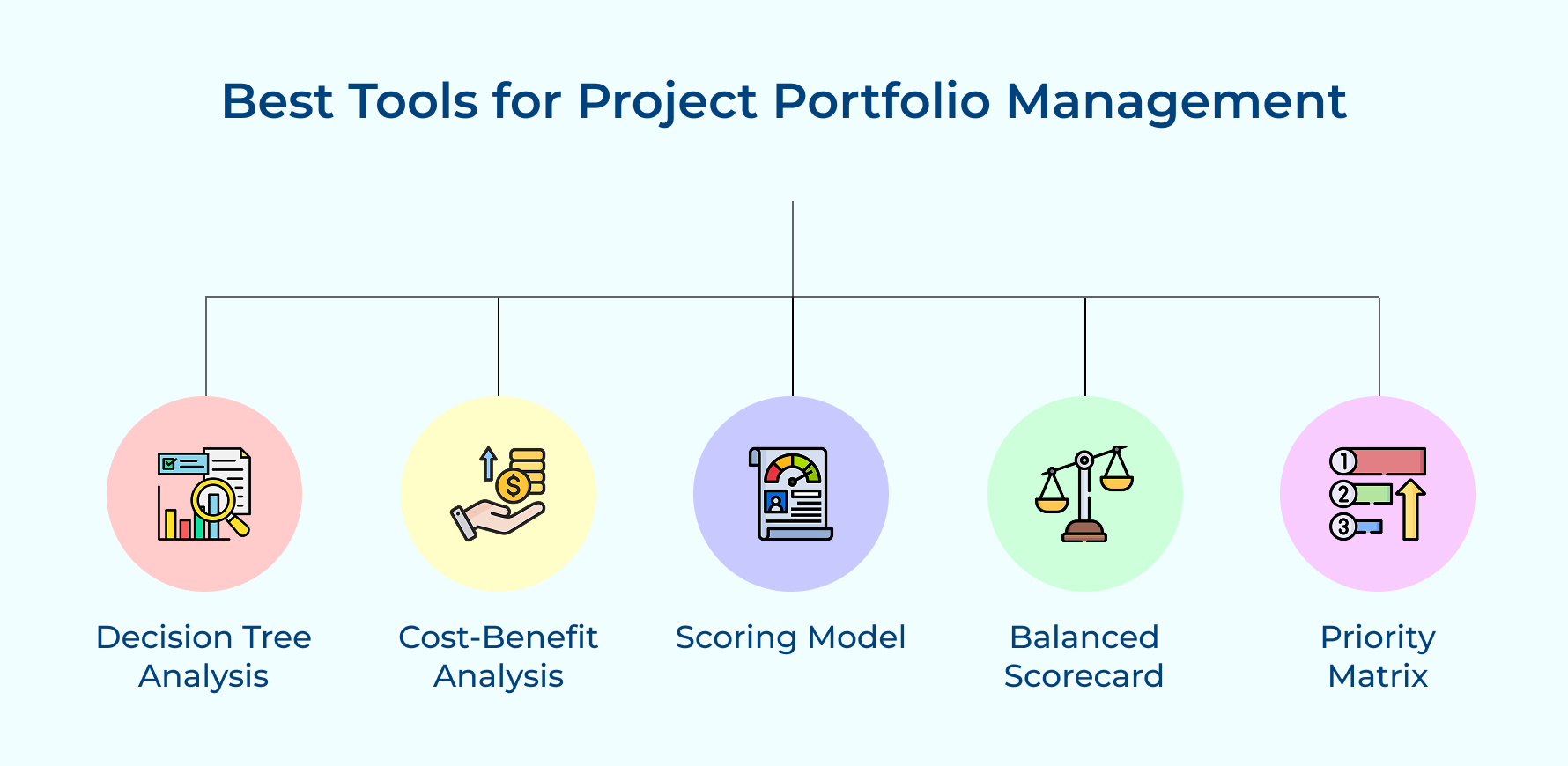 Best Tools for Project Portfolio Management
