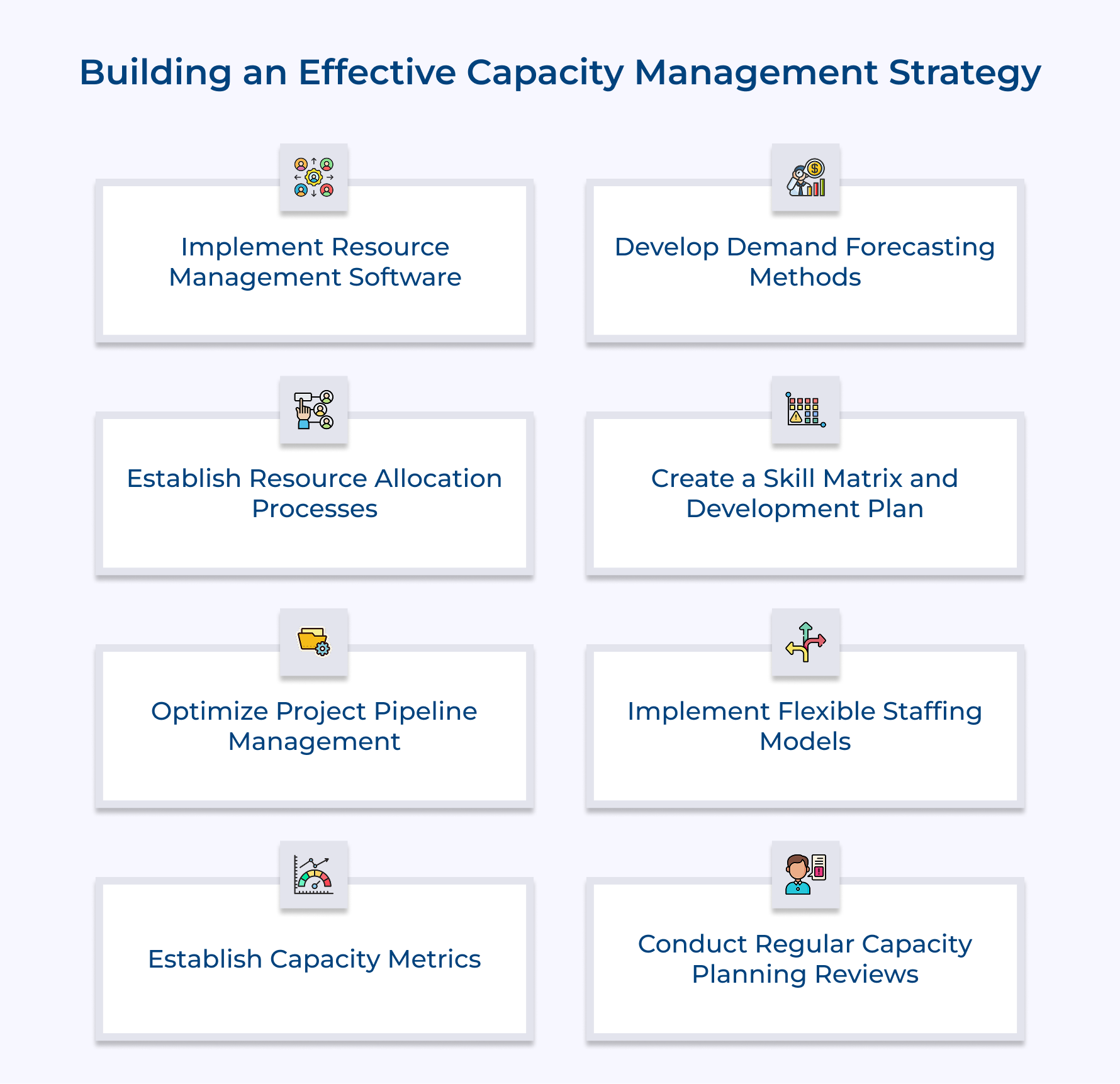 Building an Effective Capacity Management Strategy
