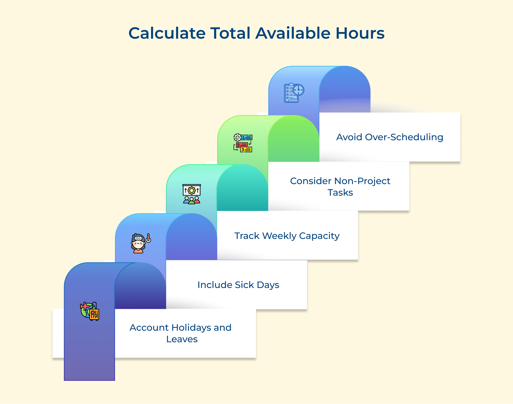 Calculate Total Available Hours