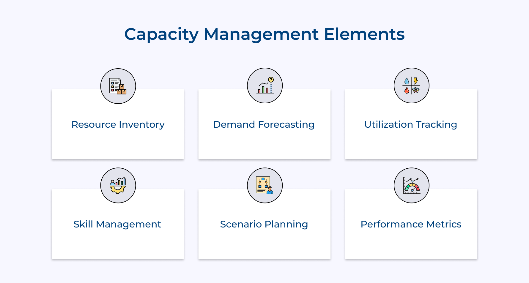Capacity Management Elements