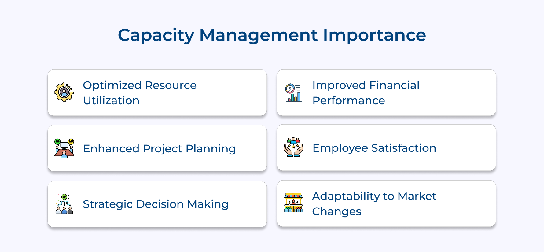 Capacity Management Importance