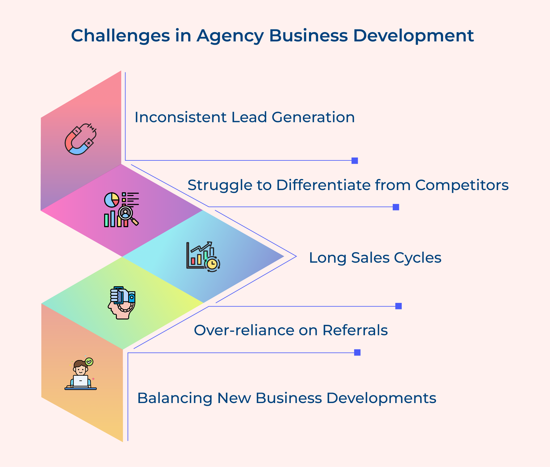 Challenges in Agency Business Development 