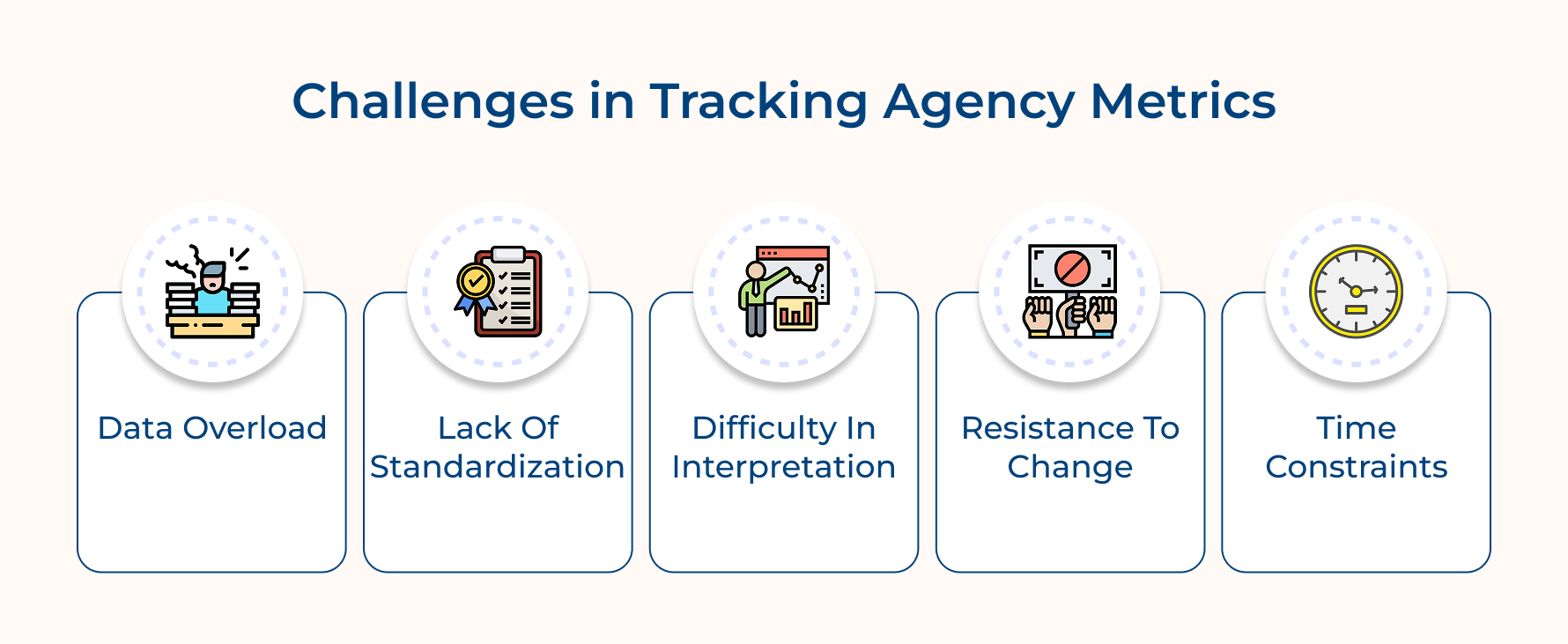 Challenges in Tracking Agency Metrics