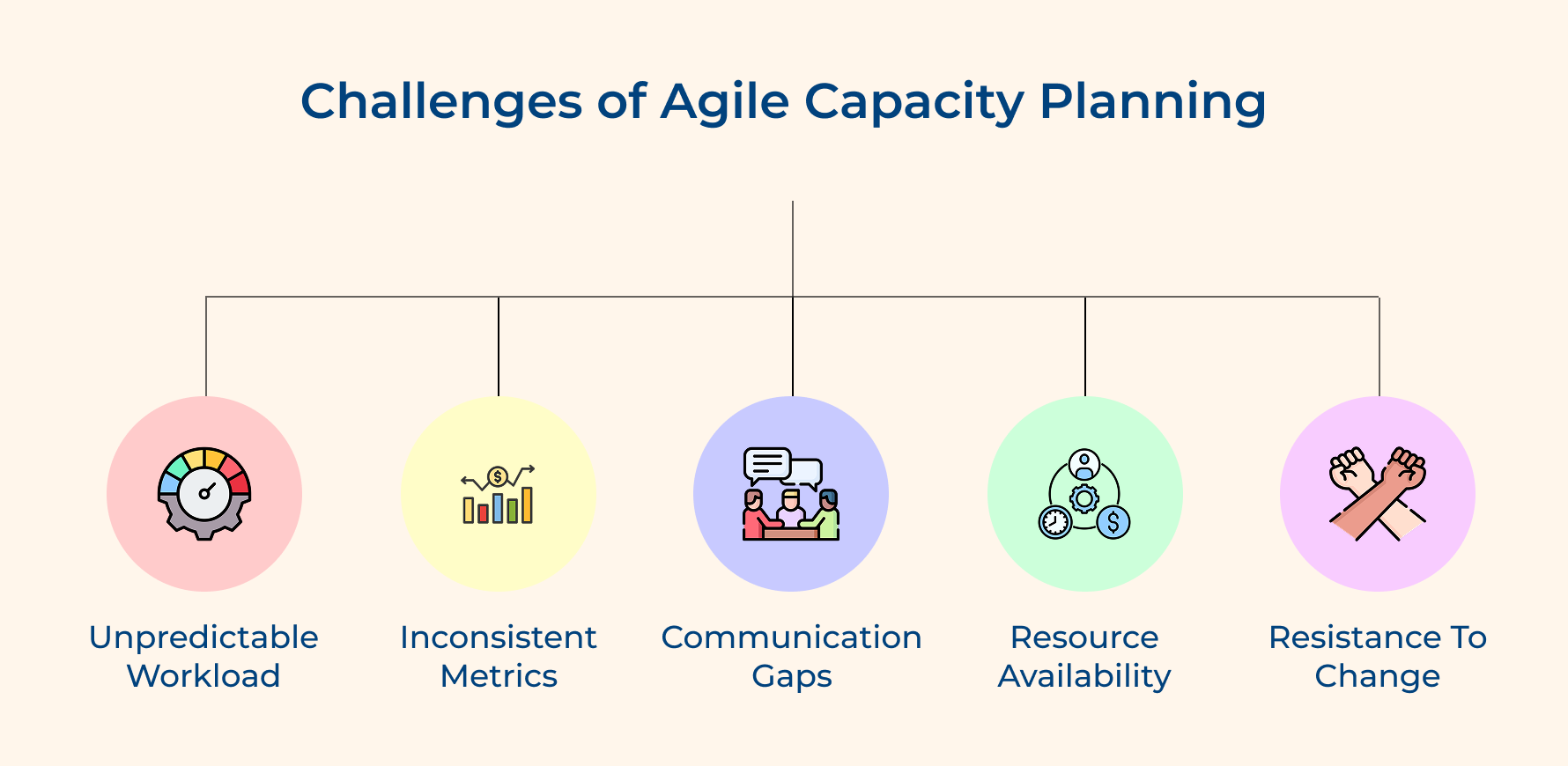 Challenges of Agile Capacity Planning