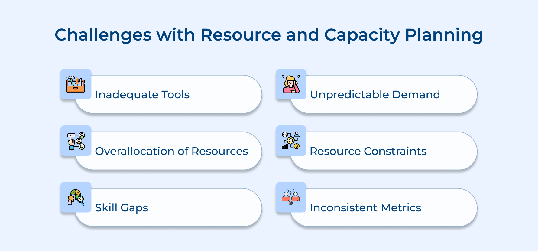 Challenges with Resource and Capacity Planning