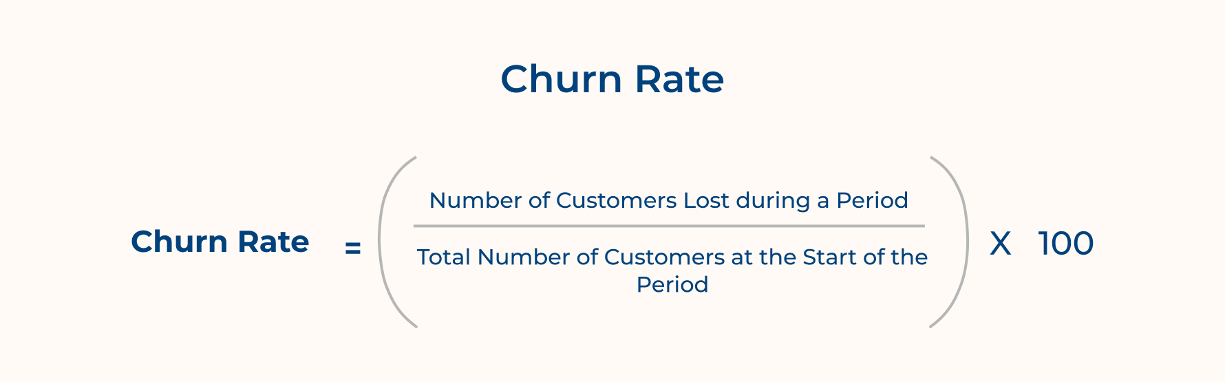 Churn Rate