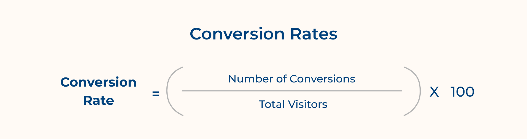 Conversion Rates
