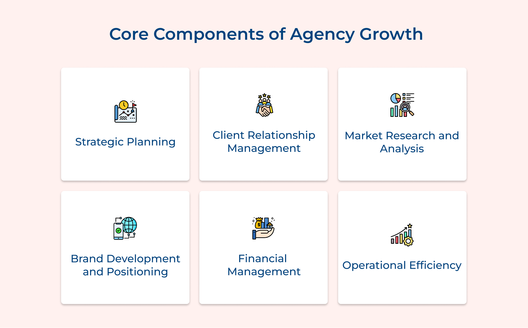 Core Components of Agency Growth