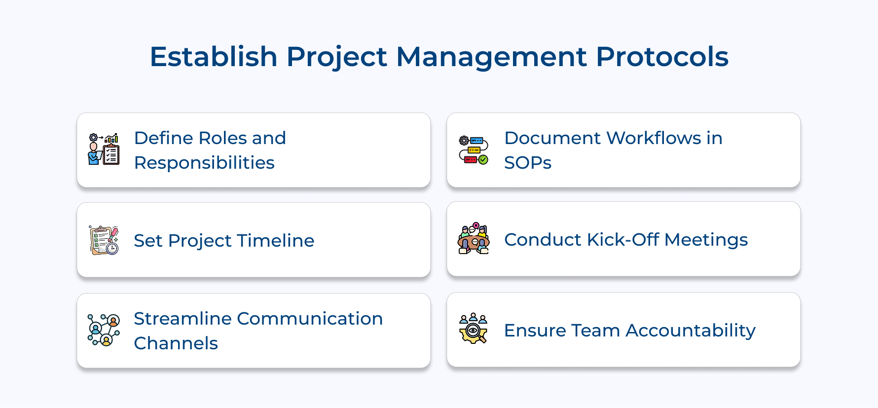 Establish Project Management Protocols