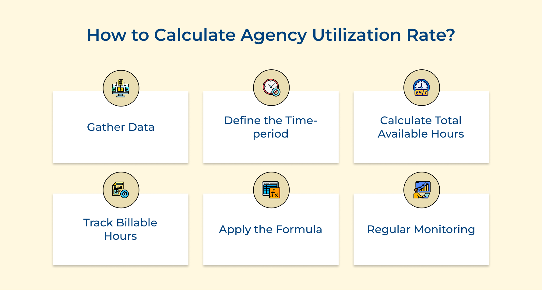 How to Calculate Agency Utilization Rate