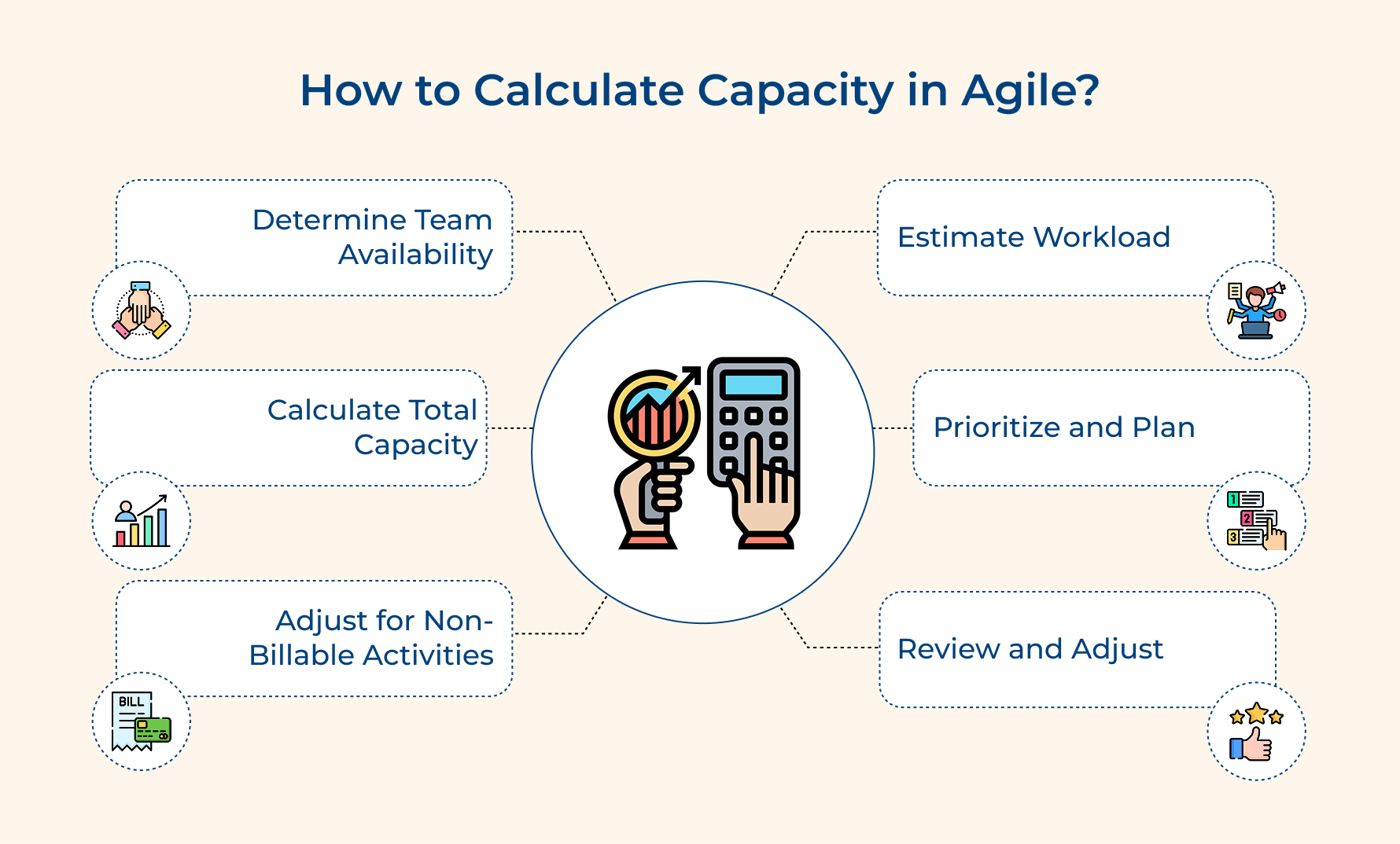 How to Calculate Capacity in Agile