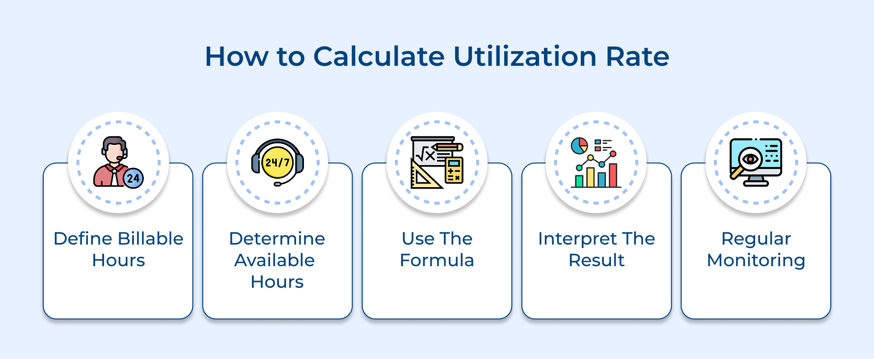 How to Calculate Utilization Rate