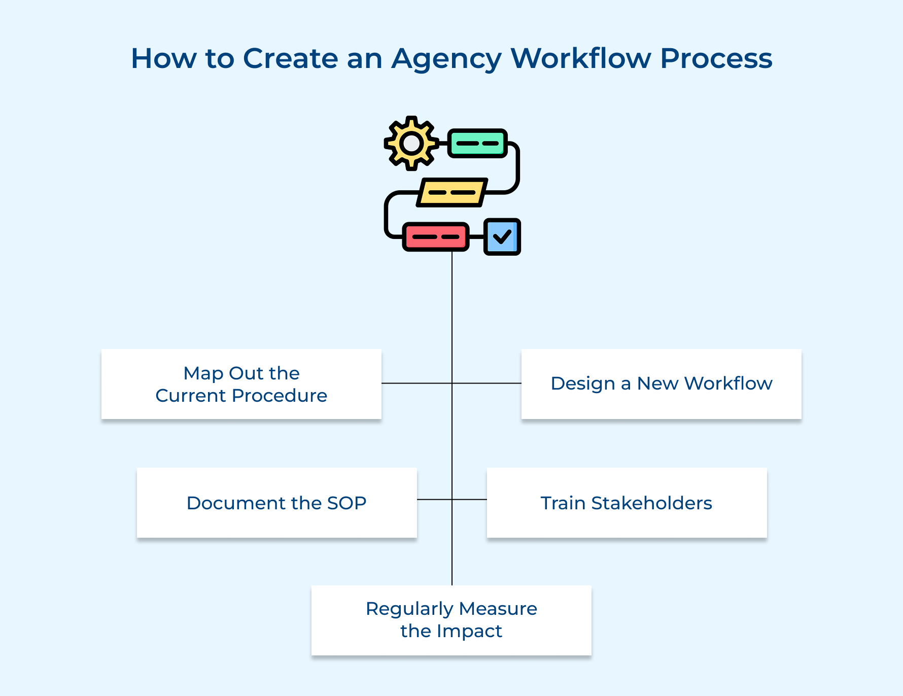 How to Create an Agency Workflow Process