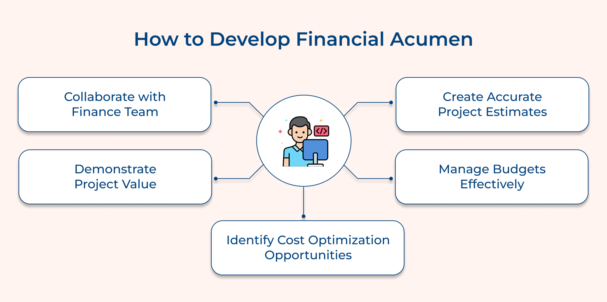 How to develop financial acumen How to develop financial acumen