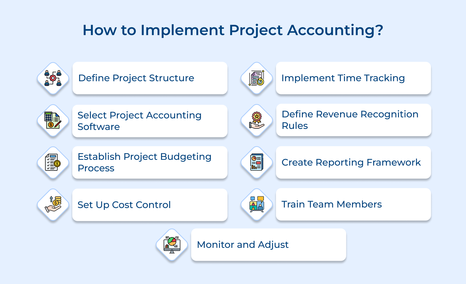How to Implement Project Accounting