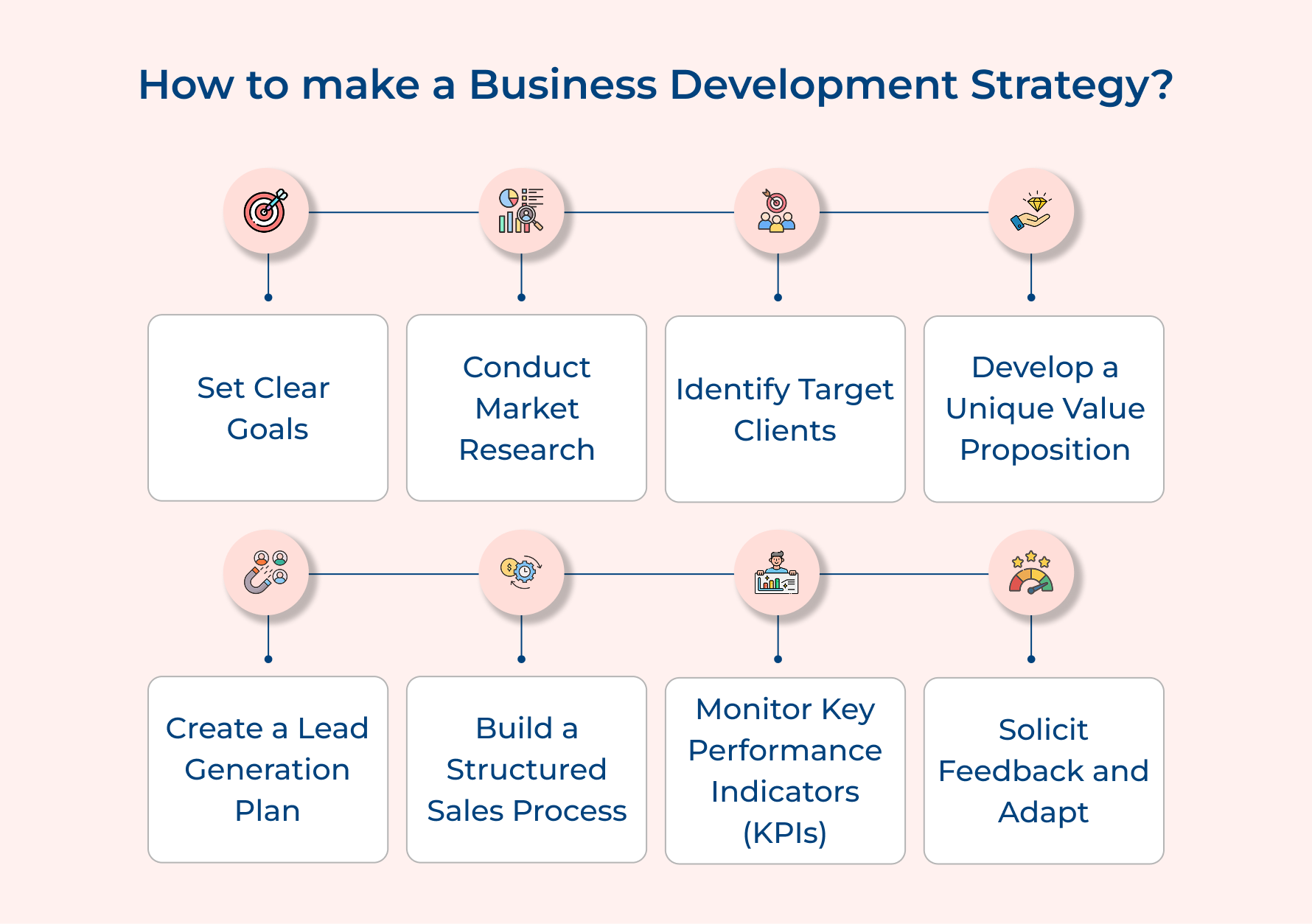 How to make a Business Development Strategy