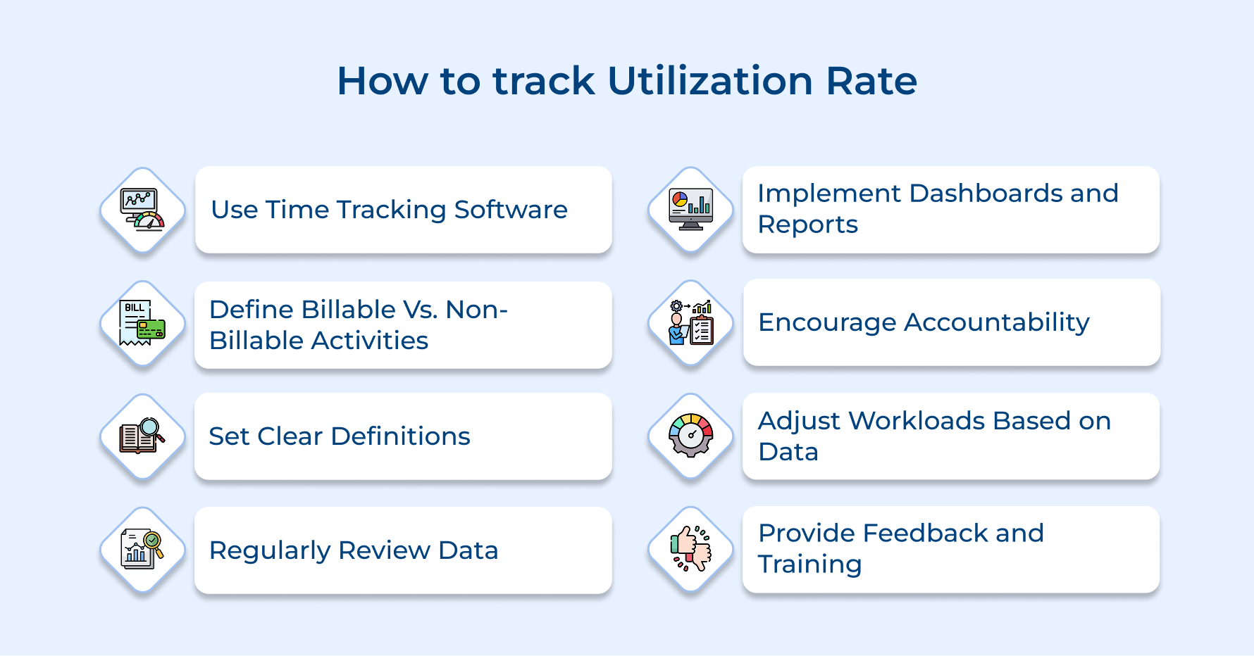 How to track Utilization Rate