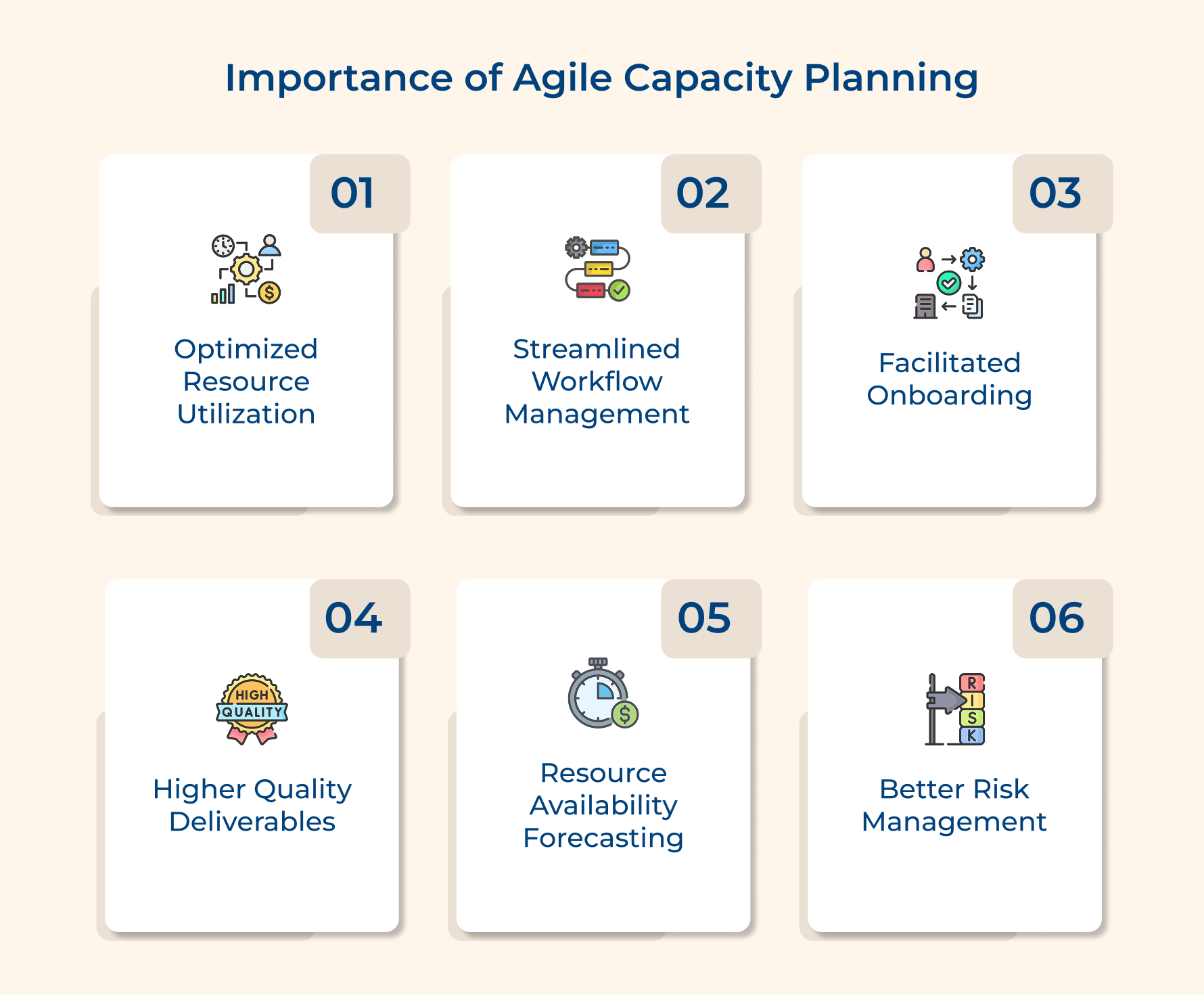 Importance of Agile Capacity Planning