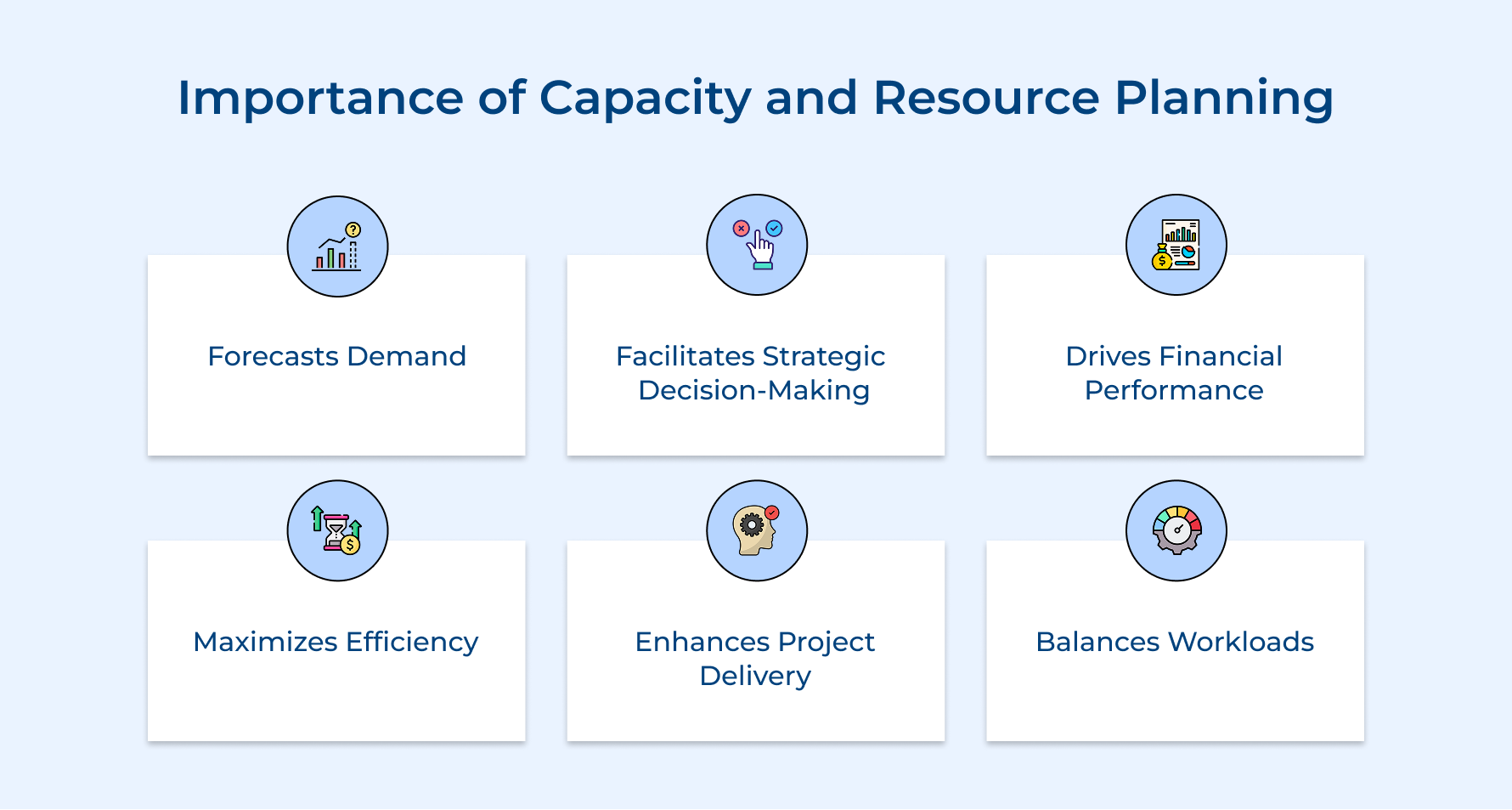 Importance of Capacity and Resource Planning