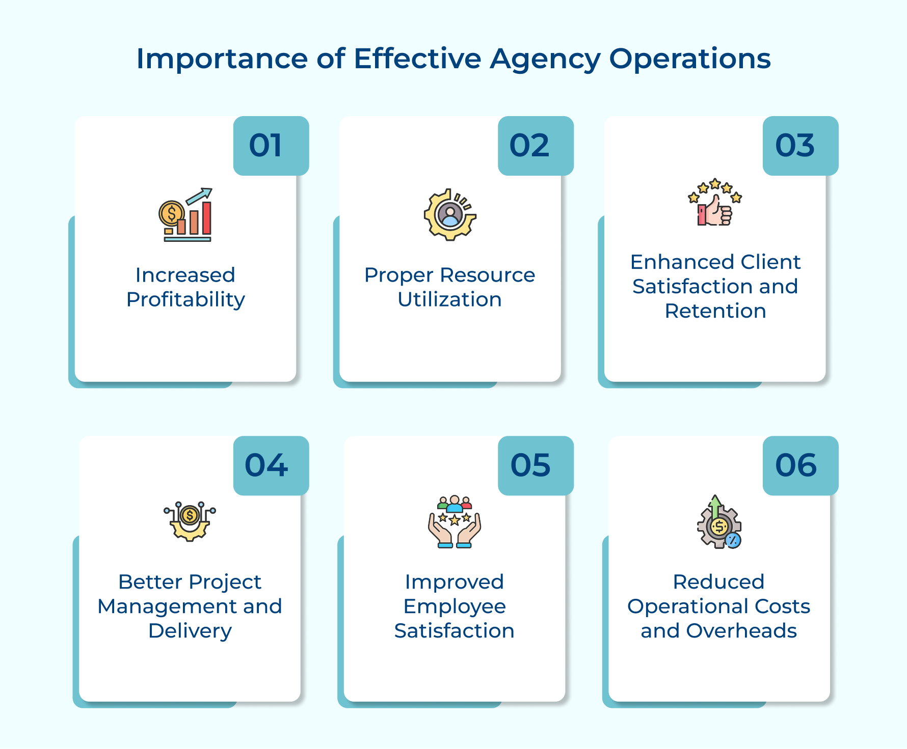 Importance of Effective Agency Operations
