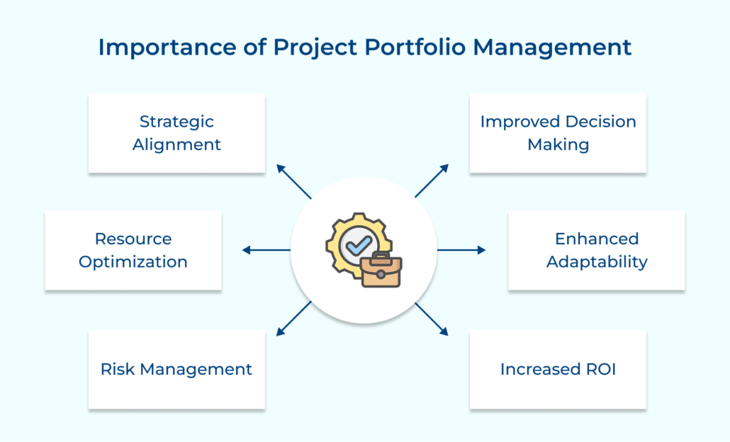 What is Project Portfolio Management (PPM)? Definition & Benefits