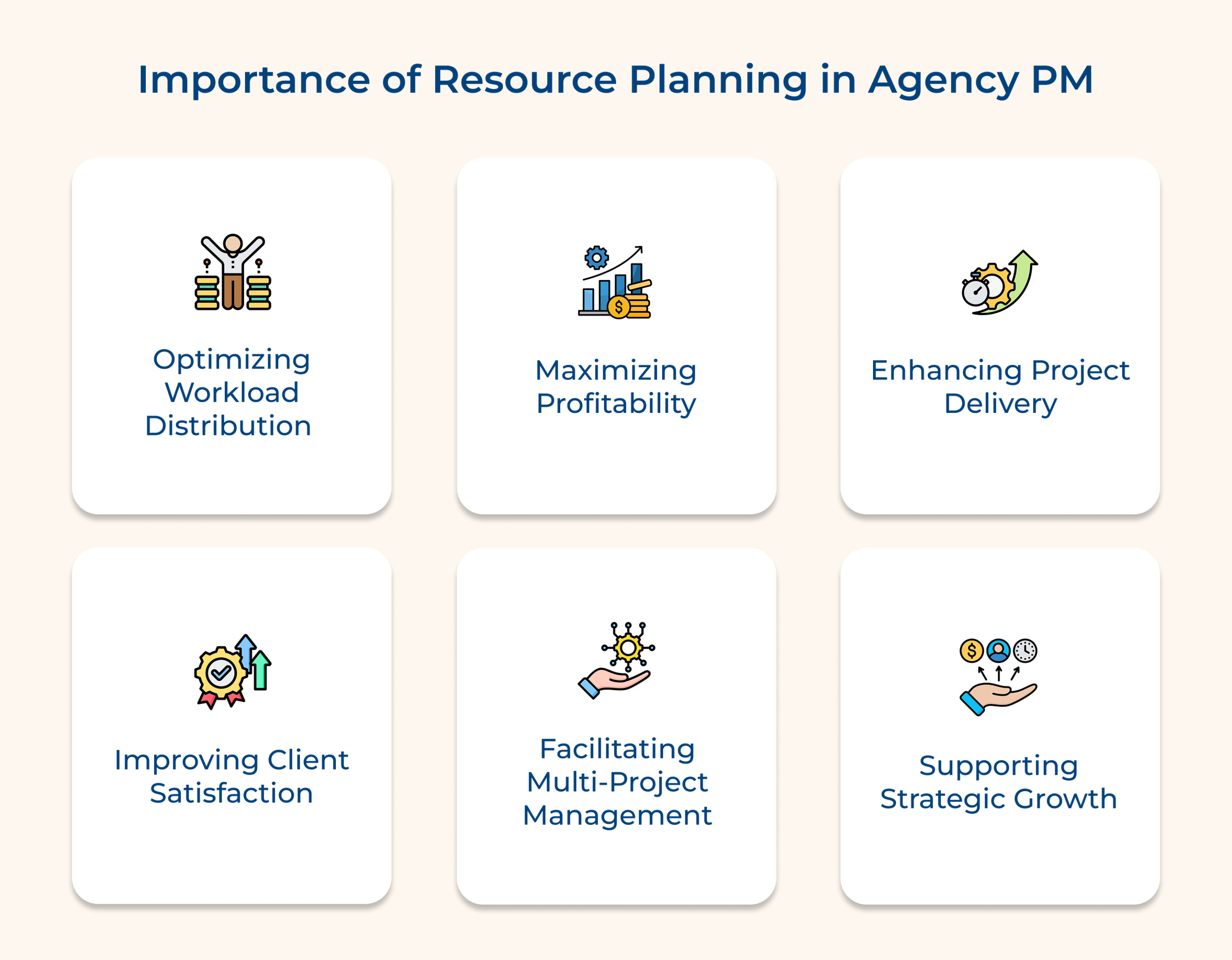Importance of resource planning in agency PM Importance of resource planning in agency PM