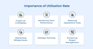 The Definitive Guide to Utilization Rate & How to Calculate it