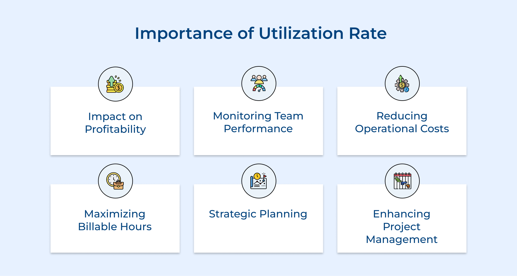 Importance of Utilization Rate