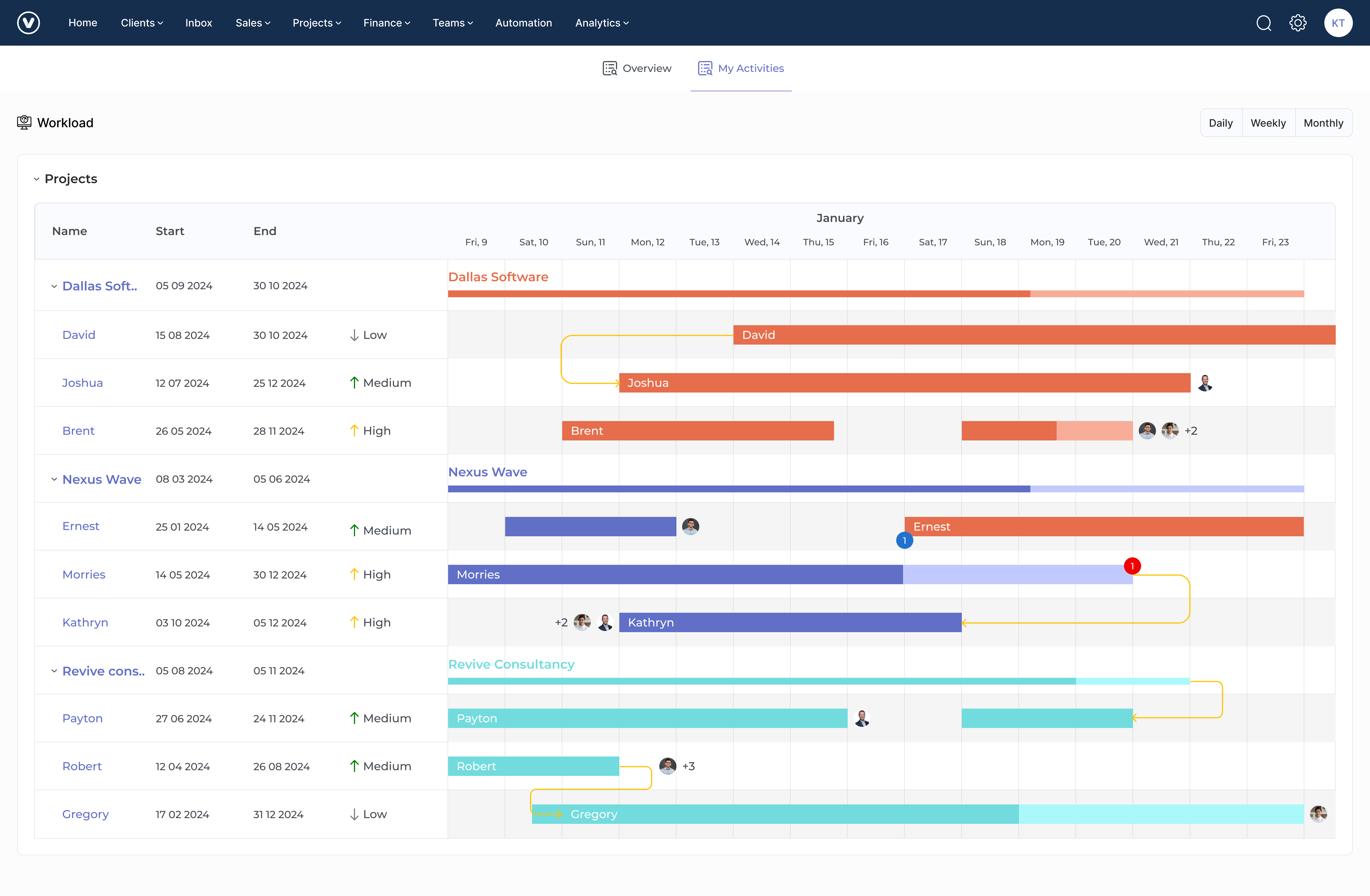 Kooper dashboard agency project management