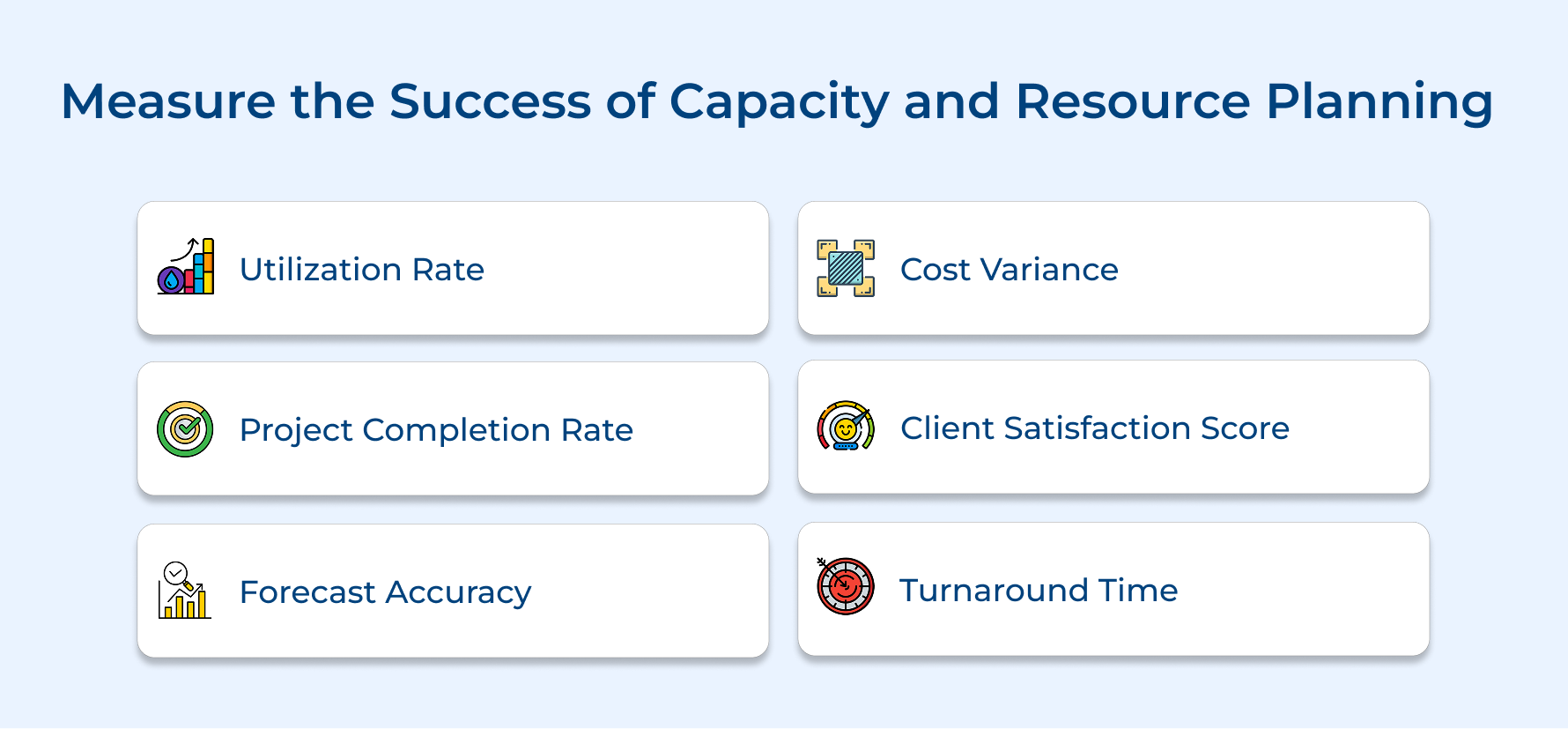 Measure the Success of Capacity and Resource Planning 