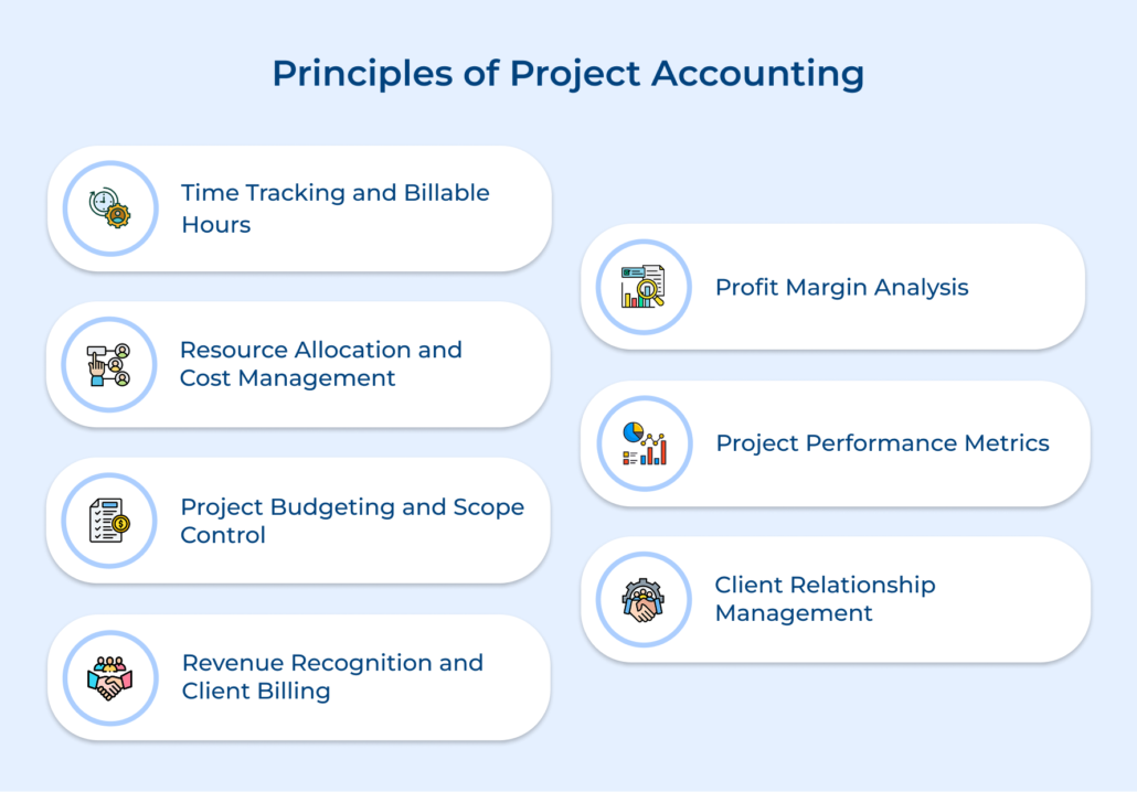 Everything You Need to Know About Project Accounting