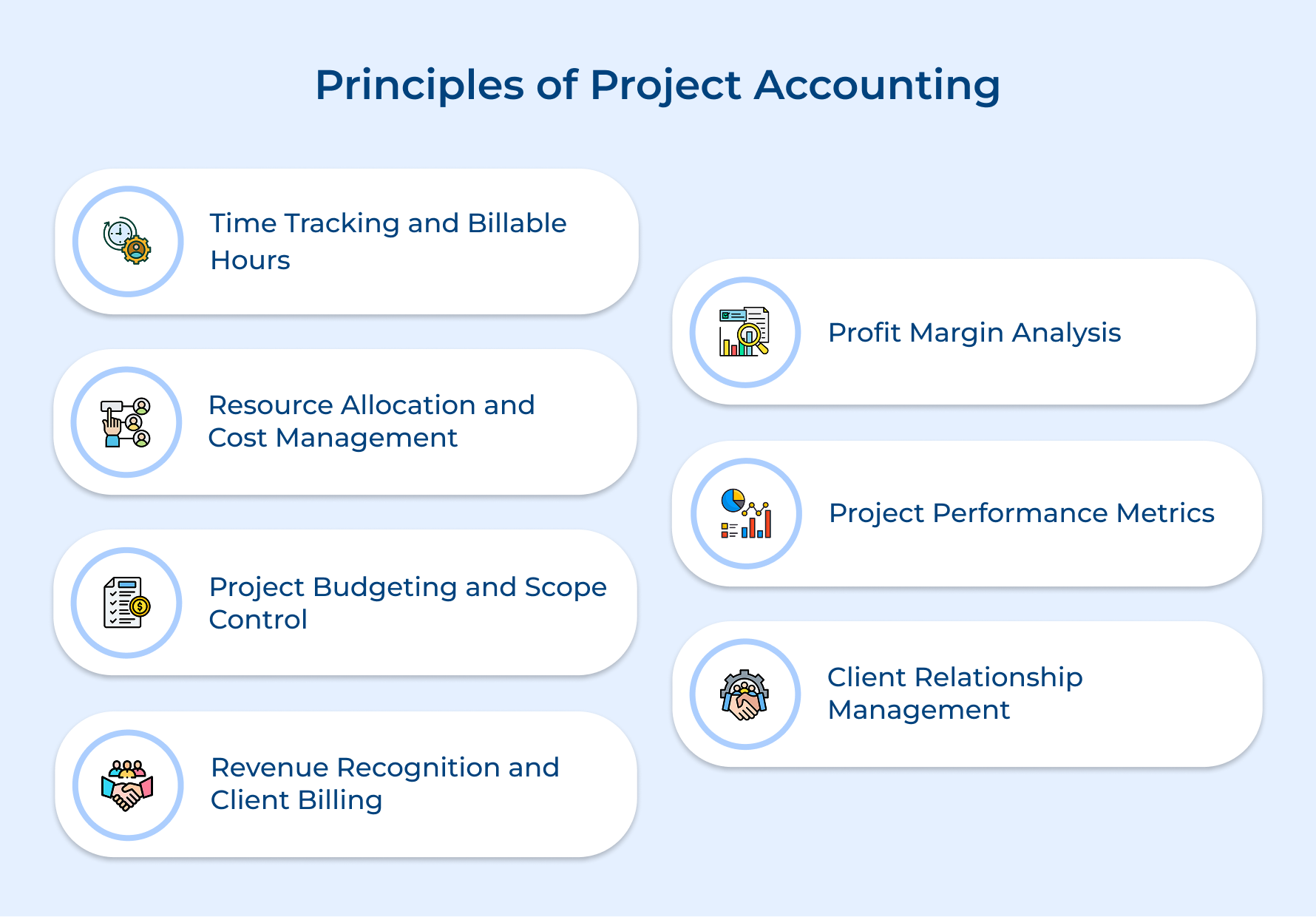 Principles of Project Accounting