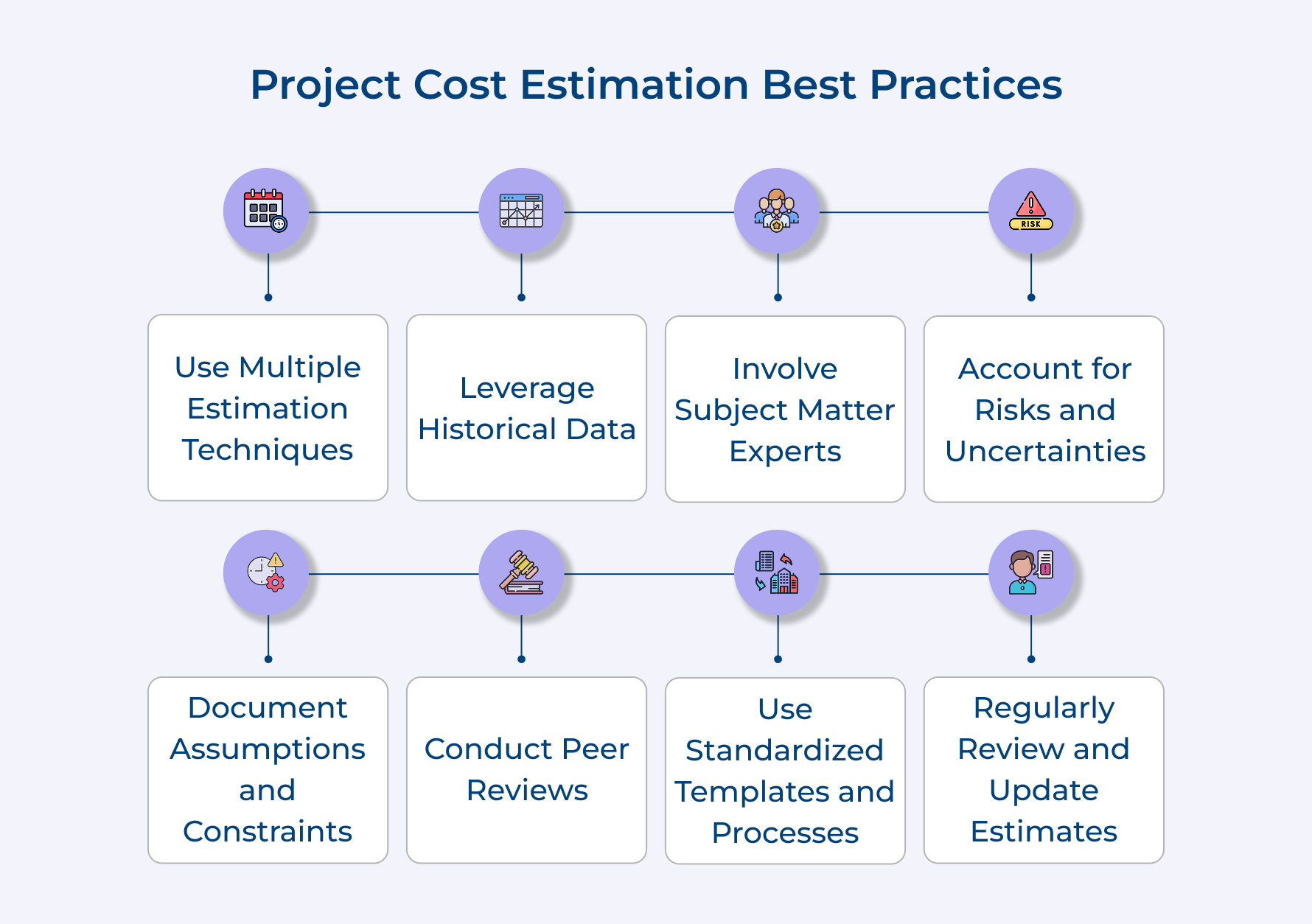 Project cost estimation best practices