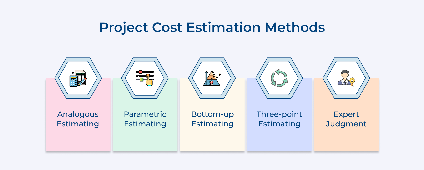 Project Cost Estimation Methods