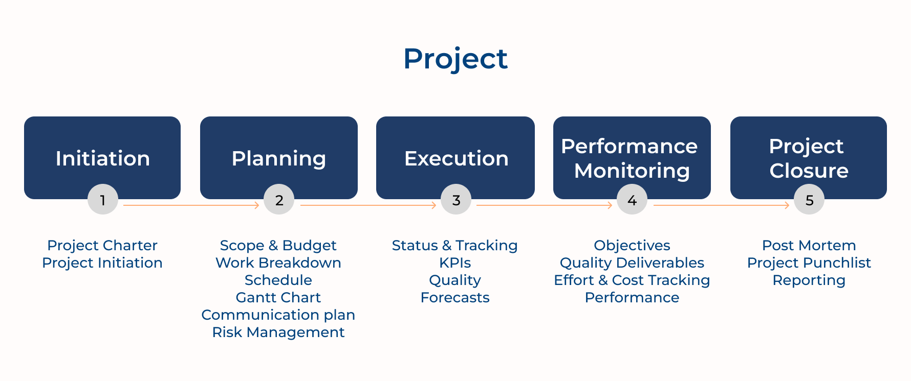 Project