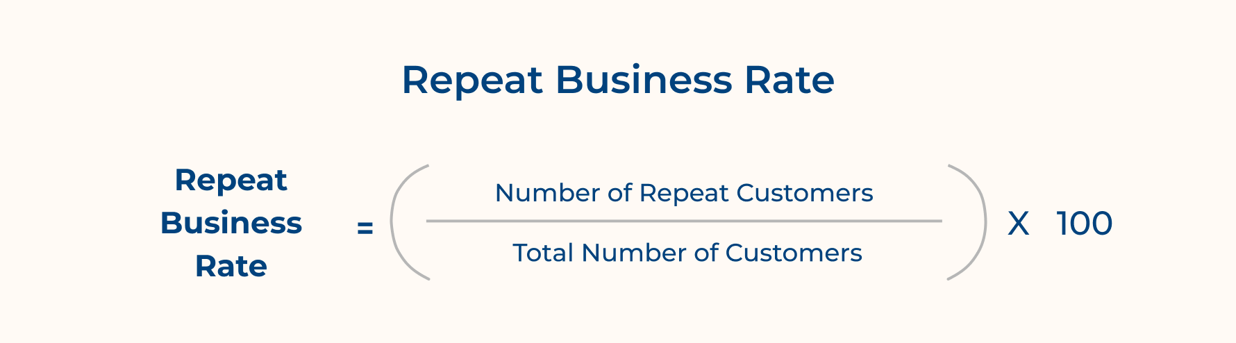 Repeat Business Rate