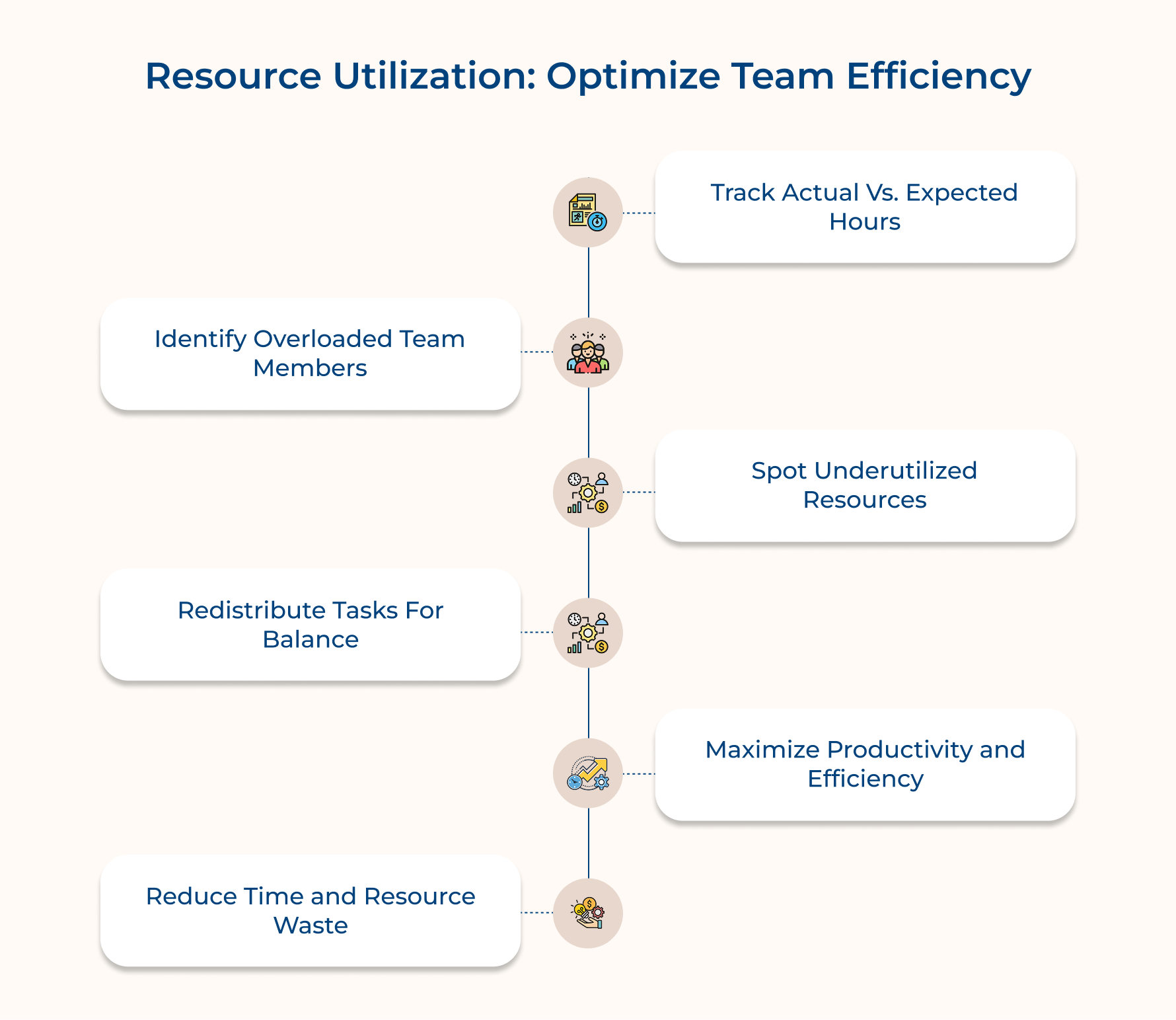 Resource Utilization: Optimize Team Efficiency