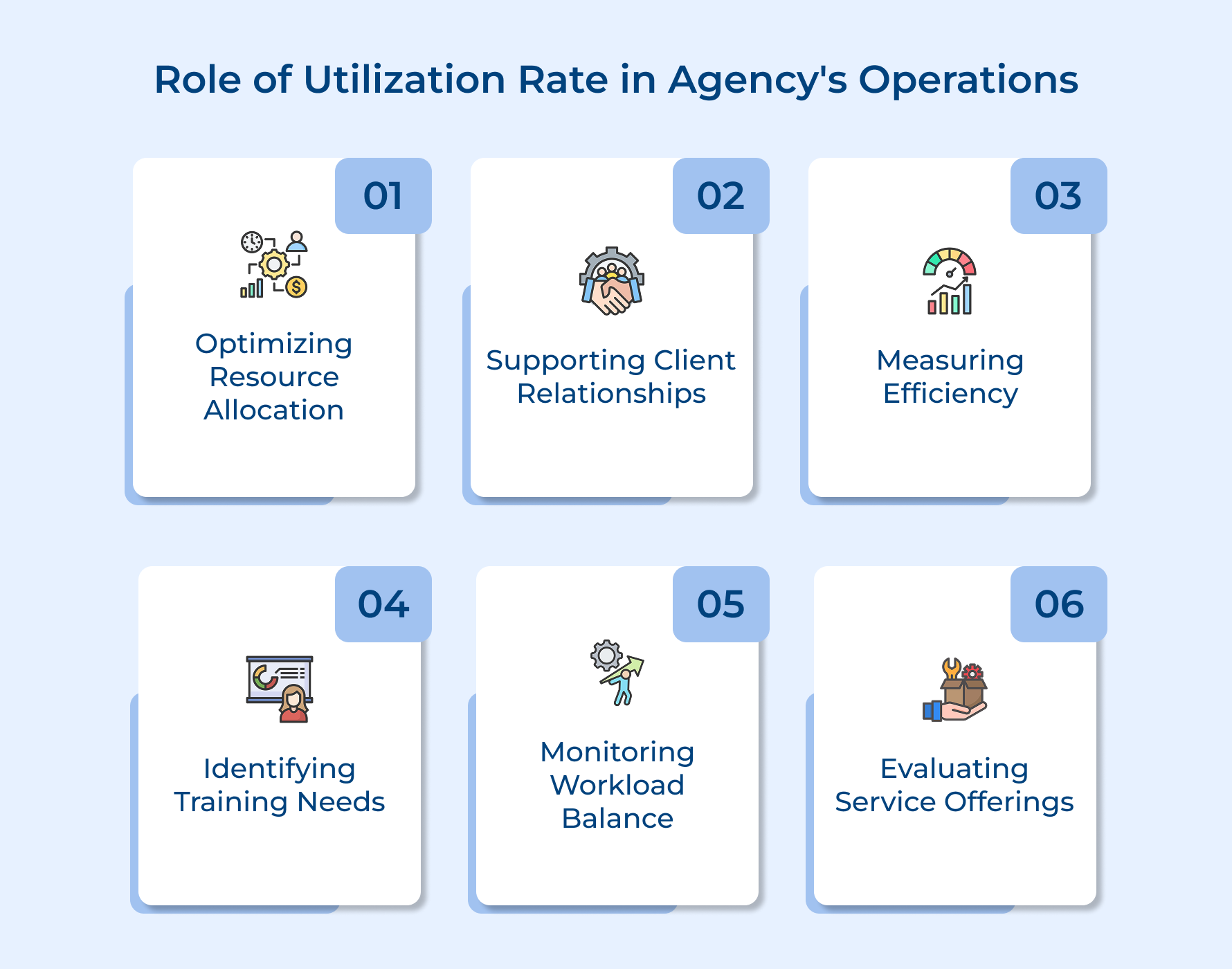 Role of Utilization Rate in Agency's Operations