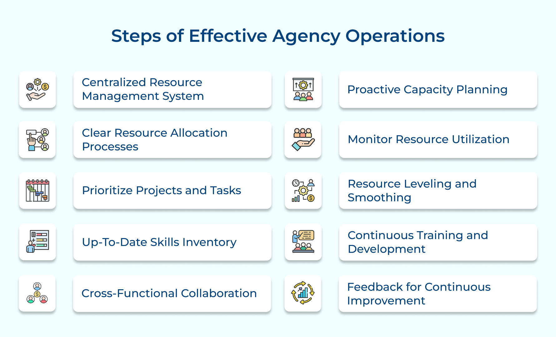 Steps of Effective Agency Operations