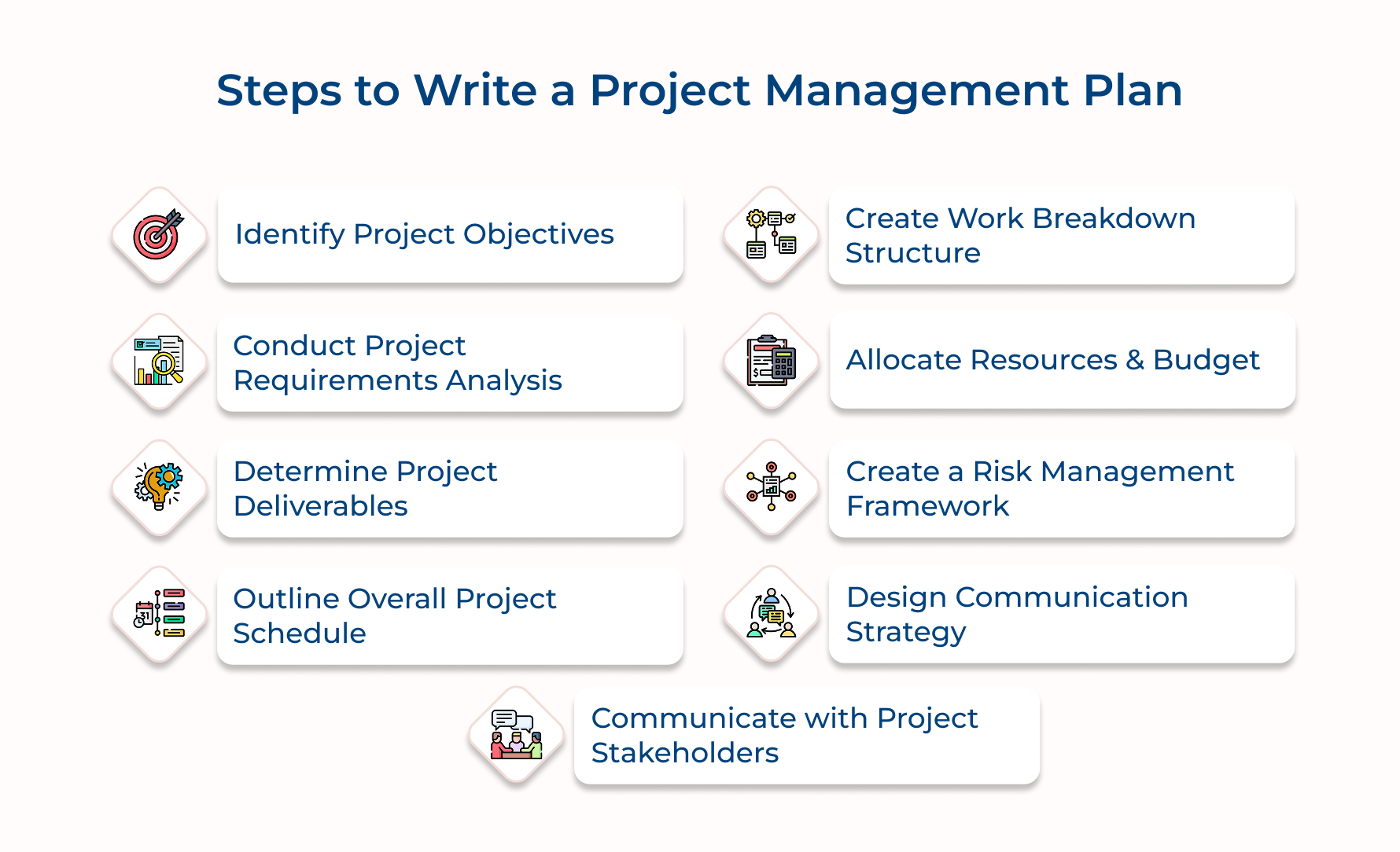 Steps to Write a Project Management Plan