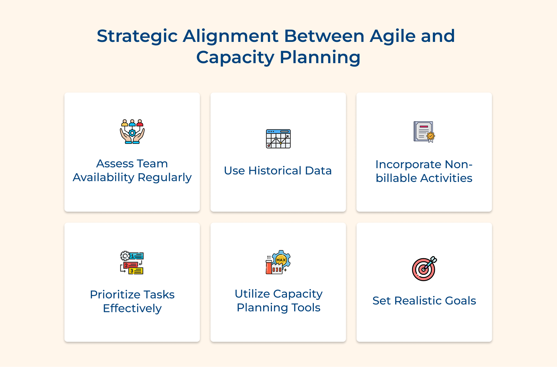 Strategic Alignment Between Agile and Capacity Planning