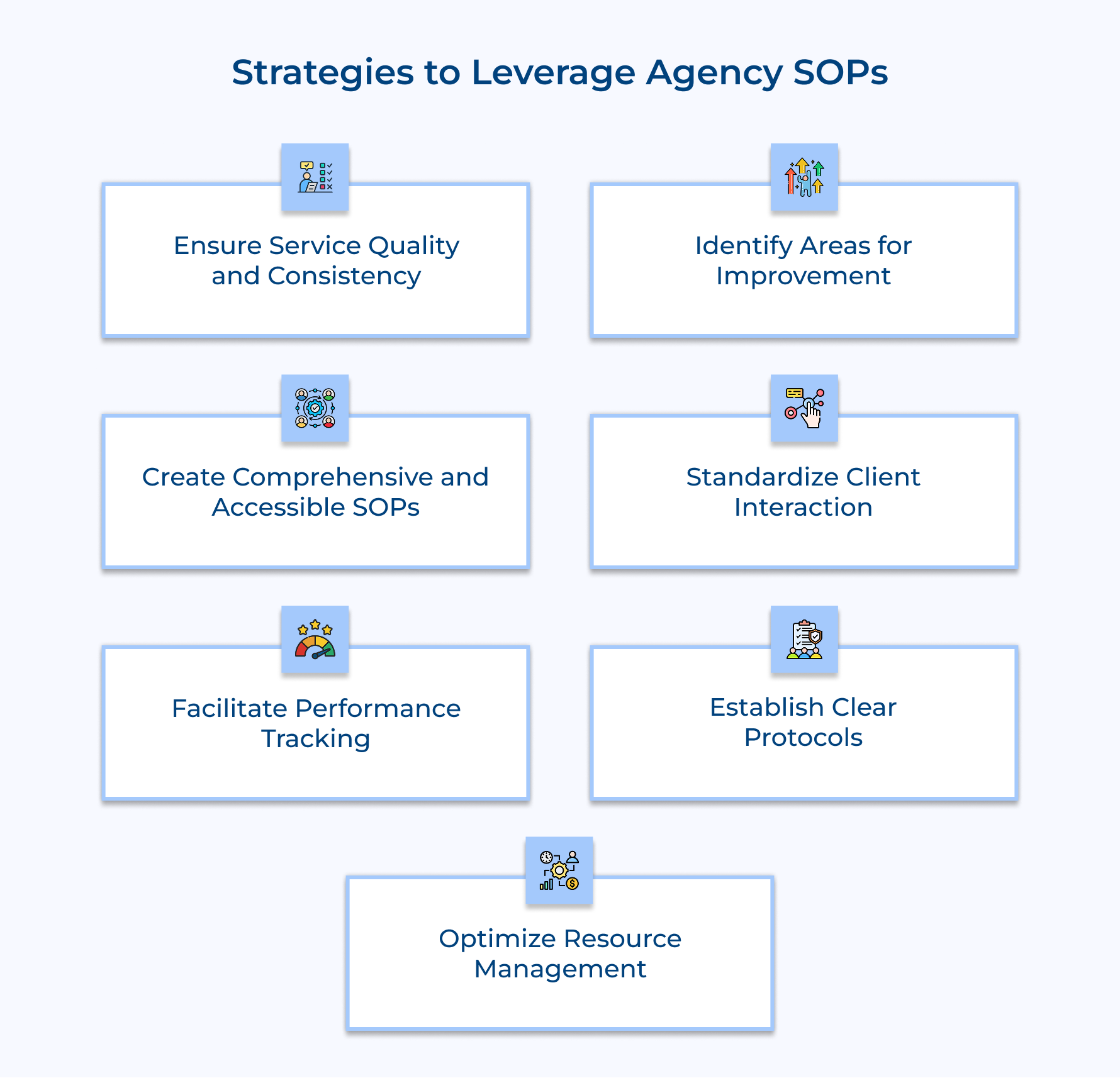 Strategies to Leverage Agency SOPs
