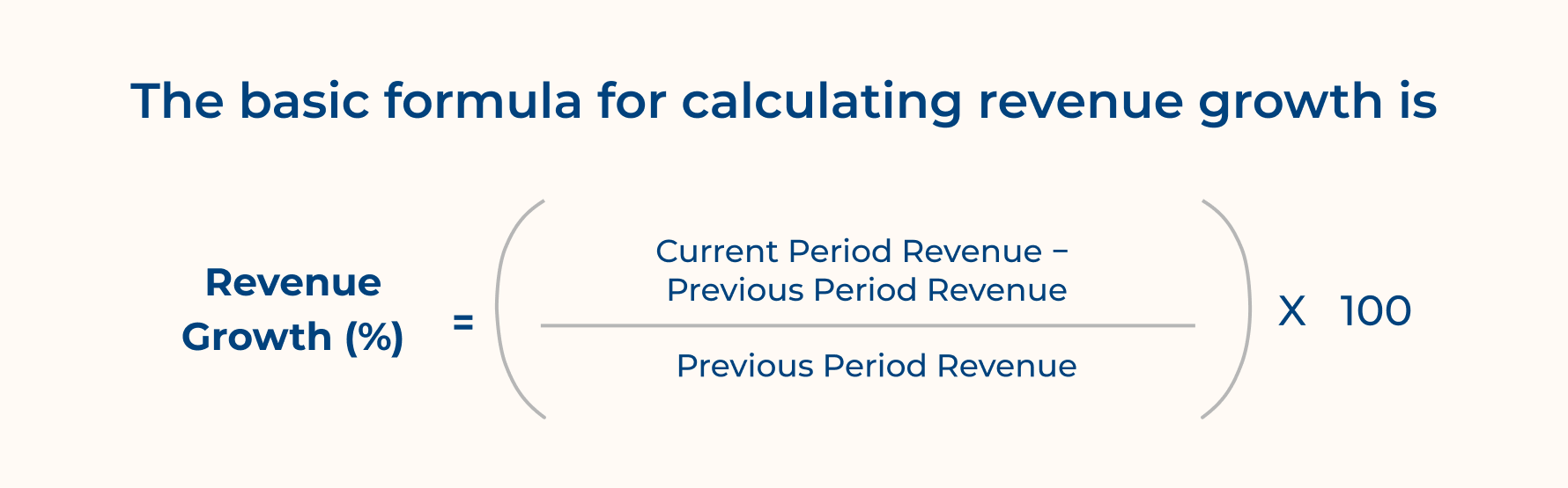 Formula for calculating revenue growth